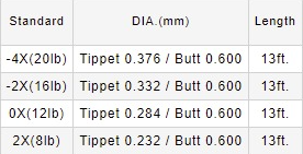 Varivas_Standart_ST_polyester.jpeg